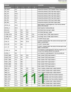 浏览型号EFM32G200F16G-E-QFN32R的Datasheet PDF文件第111页