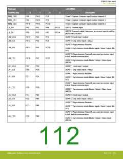 浏览型号EFM32G200F16G-E-QFN32R的Datasheet PDF文件第112页
