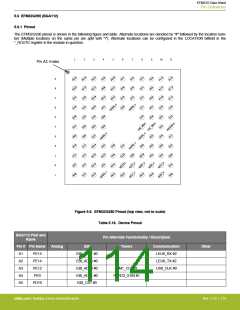 浏览型号EFM32G200F16G-E-QFN32R的Datasheet PDF文件第114页