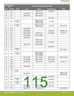 浏览型号EFM32G200F16G-E-QFN32R的Datasheet PDF文件第115页