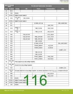 浏览型号EFM32G200F16G-E-QFN32R的Datasheet PDF文件第116页
