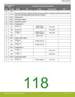 浏览型号EFM32G200F16G-E-QFN32R的Datasheet PDF文件第118页