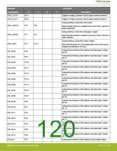 浏览型号EFM32G200F16G-E-QFN32R的Datasheet PDF文件第120页