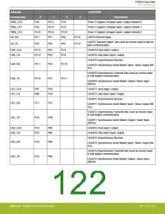 浏览型号EFM32G200F16G-E-QFN32R的Datasheet PDF文件第122页