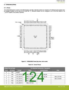 浏览型号EFM32G200F16G-E-QFN32R的Datasheet PDF文件第124页