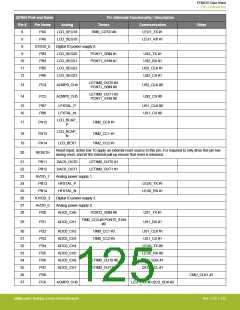 浏览型号EFM32G200F16G-E-QFN32R的Datasheet PDF文件第125页