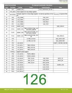 浏览型号EFM32G200F16G-E-QFN32R的Datasheet PDF文件第126页