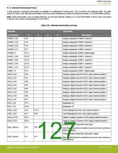 浏览型号EFM32G200F16G-E-QFN32R的Datasheet PDF文件第127页