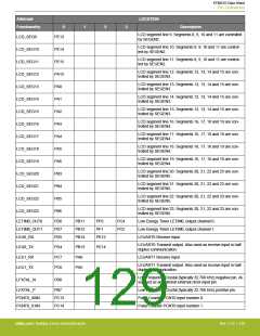 浏览型号EFM32G200F16G-E-QFN32R的Datasheet PDF文件第129页
