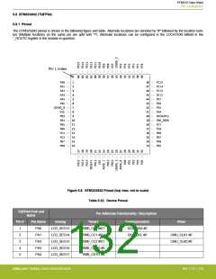 浏览型号EFM32G200F16G-E-QFN32R的Datasheet PDF文件第132页