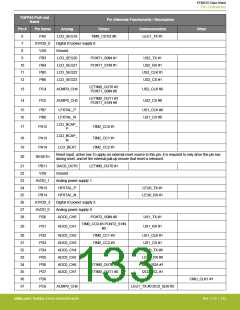 浏览型号EFM32G200F16G-E-QFN32R的Datasheet PDF文件第133页