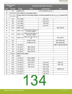 浏览型号EFM32G200F16G-E-QFN32R的Datasheet PDF文件第134页