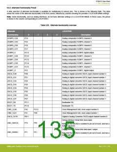 浏览型号EFM32G200F16G-E-QFN32R的Datasheet PDF文件第135页