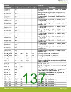 浏览型号EFM32G200F16G-E-QFN32R的Datasheet PDF文件第137页