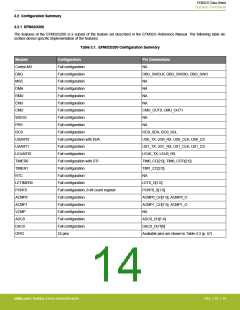 浏览型号EFM32G200F16G-E-QFN32R的Datasheet PDF文件第14页