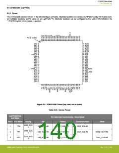 浏览型号EFM32G200F16G-E-QFN32R的Datasheet PDF文件第140页