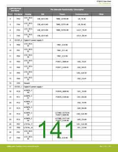 浏览型号EFM32G200F16G-E-QFN32R的Datasheet PDF文件第141页
