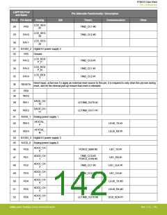 浏览型号EFM32G200F16G-E-QFN32R的Datasheet PDF文件第142页