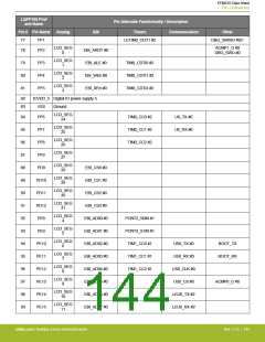 浏览型号EFM32G200F16G-E-QFN32R的Datasheet PDF文件第144页