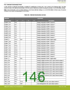 浏览型号EFM32G200F16G-E-QFN32R的Datasheet PDF文件第146页