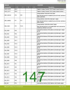 浏览型号EFM32G200F16G-E-QFN32R的Datasheet PDF文件第147页