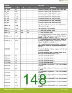 浏览型号EFM32G200F16G-E-QFN32R的Datasheet PDF文件第148页