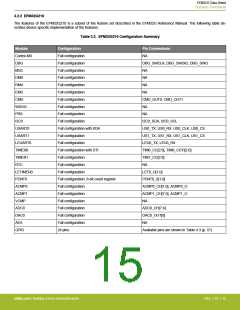 浏览型号EFM32G200F16G-E-QFN32R的Datasheet PDF文件第15页