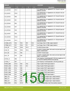 浏览型号EFM32G200F16G-E-QFN32R的Datasheet PDF文件第150页