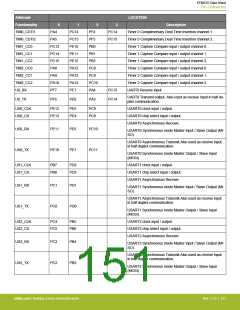 浏览型号EFM32G200F16G-E-QFN32R的Datasheet PDF文件第151页