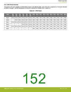 浏览型号EFM32G200F16G-E-QFN32R的Datasheet PDF文件第152页