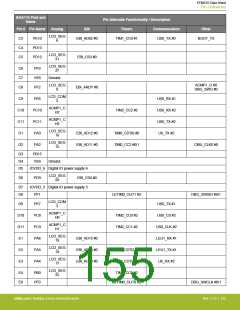 浏览型号EFM32G200F16G-E-QFN32R的Datasheet PDF文件第155页