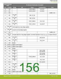 浏览型号EFM32G200F16G-E-QFN32R的Datasheet PDF文件第156页