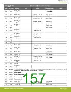 浏览型号EFM32G200F16G-E-QFN32R的Datasheet PDF文件第157页