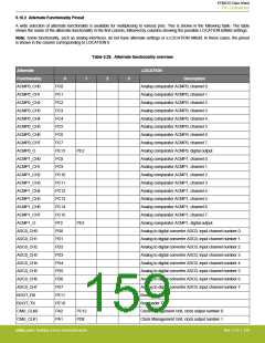 浏览型号EFM32G200F16G-E-QFN32R的Datasheet PDF文件第159页