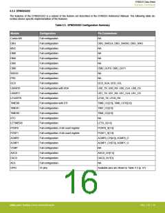 浏览型号EFM32G200F16G-E-QFN32R的Datasheet PDF文件第16页