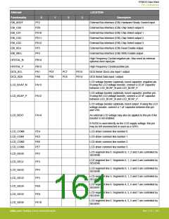 浏览型号EFM32G200F16G-E-QFN32R的Datasheet PDF文件第161页