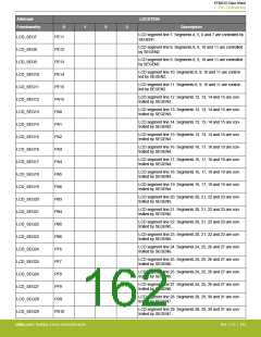 浏览型号EFM32G200F16G-E-QFN32R的Datasheet PDF文件第162页