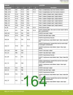 浏览型号EFM32G200F16G-E-QFN32R的Datasheet PDF文件第164页