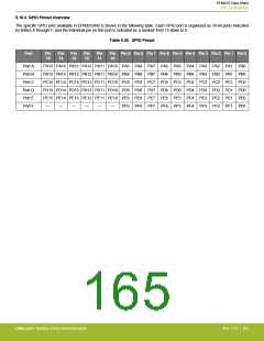 浏览型号EFM32G200F16G-E-QFN32R的Datasheet PDF文件第165页