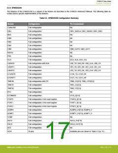 浏览型号EFM32G200F16G-E-QFN32R的Datasheet PDF文件第17页