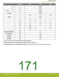浏览型号EFM32G200F16G-E-QFN32R的Datasheet PDF文件第171页