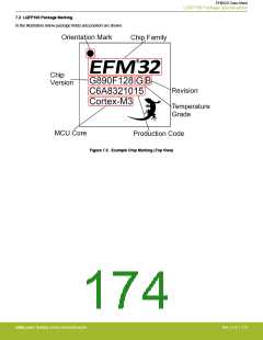 浏览型号EFM32G200F16G-E-QFN32R的Datasheet PDF文件第174页