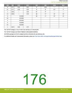 浏览型号EFM32G200F16G-E-QFN32R的Datasheet PDF文件第176页