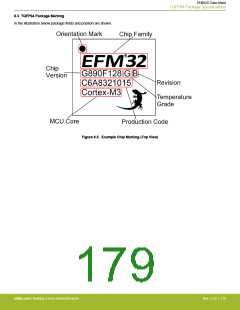 浏览型号EFM32G200F16G-E-QFN32R的Datasheet PDF文件第179页