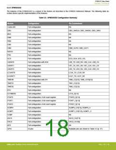 浏览型号EFM32G200F16G-E-QFN32R的Datasheet PDF文件第18页