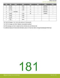 浏览型号EFM32G200F16G-E-QFN32R的Datasheet PDF文件第181页
