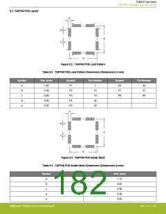 浏览型号EFM32G200F16G-E-QFN32R的Datasheet PDF文件第182页
