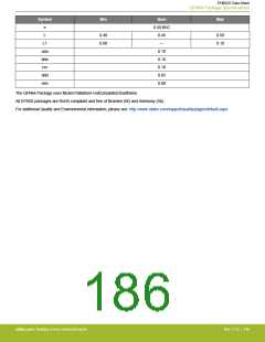浏览型号EFM32G200F16G-E-QFN32R的Datasheet PDF文件第186页