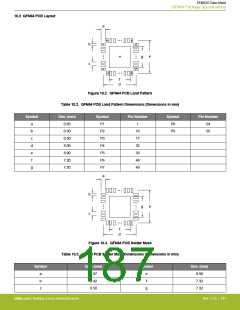 浏览型号EFM32G200F16G-E-QFN32R的Datasheet PDF文件第187页