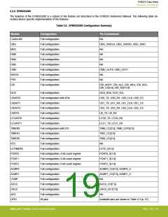 浏览型号EFM32G200F16G-E-QFN32R的Datasheet PDF文件第19页